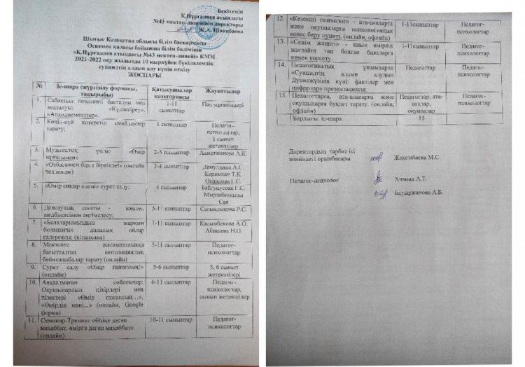 021-2022 оқу жылында 10 қыркүйек бүкіләлемдік  суицидтің алдын алу күніін өткізу жоспары