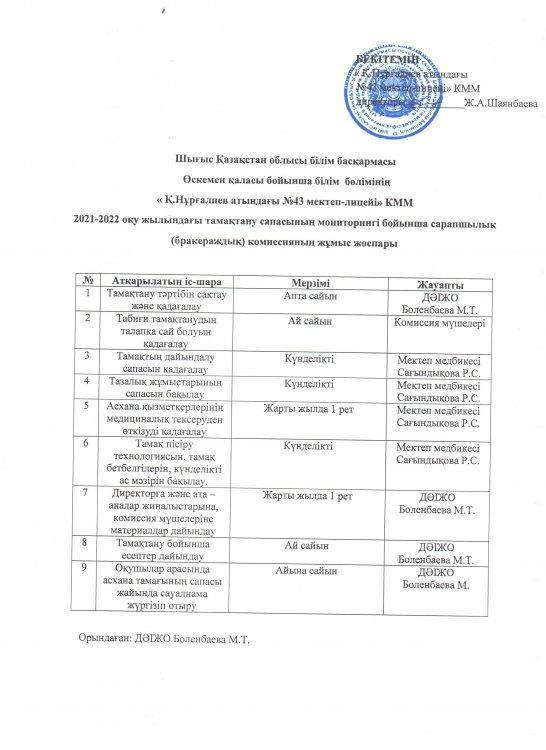 Бракераждық комиссия құрамы мен жоспары