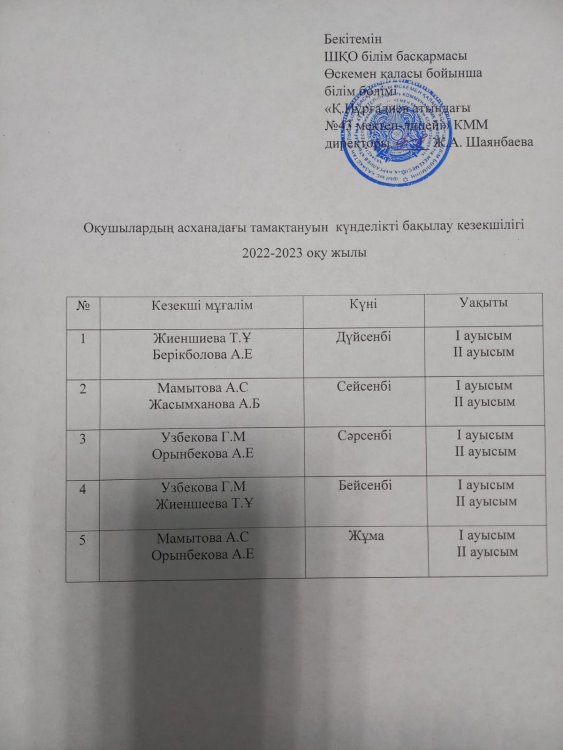 Оқушылардың асханадағы тамақтануын күнделікті бақылау кезекшілігі