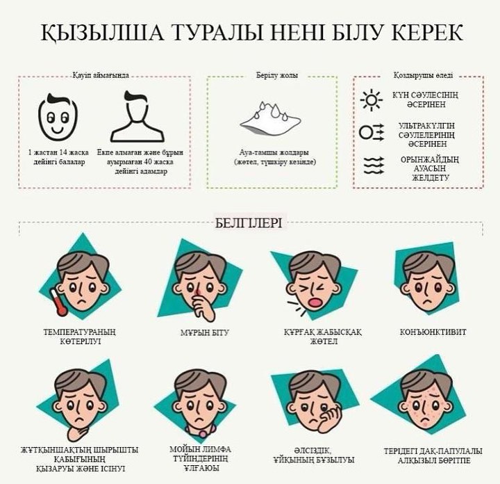 Қызылша инфекциясы туралы нені білу керек!