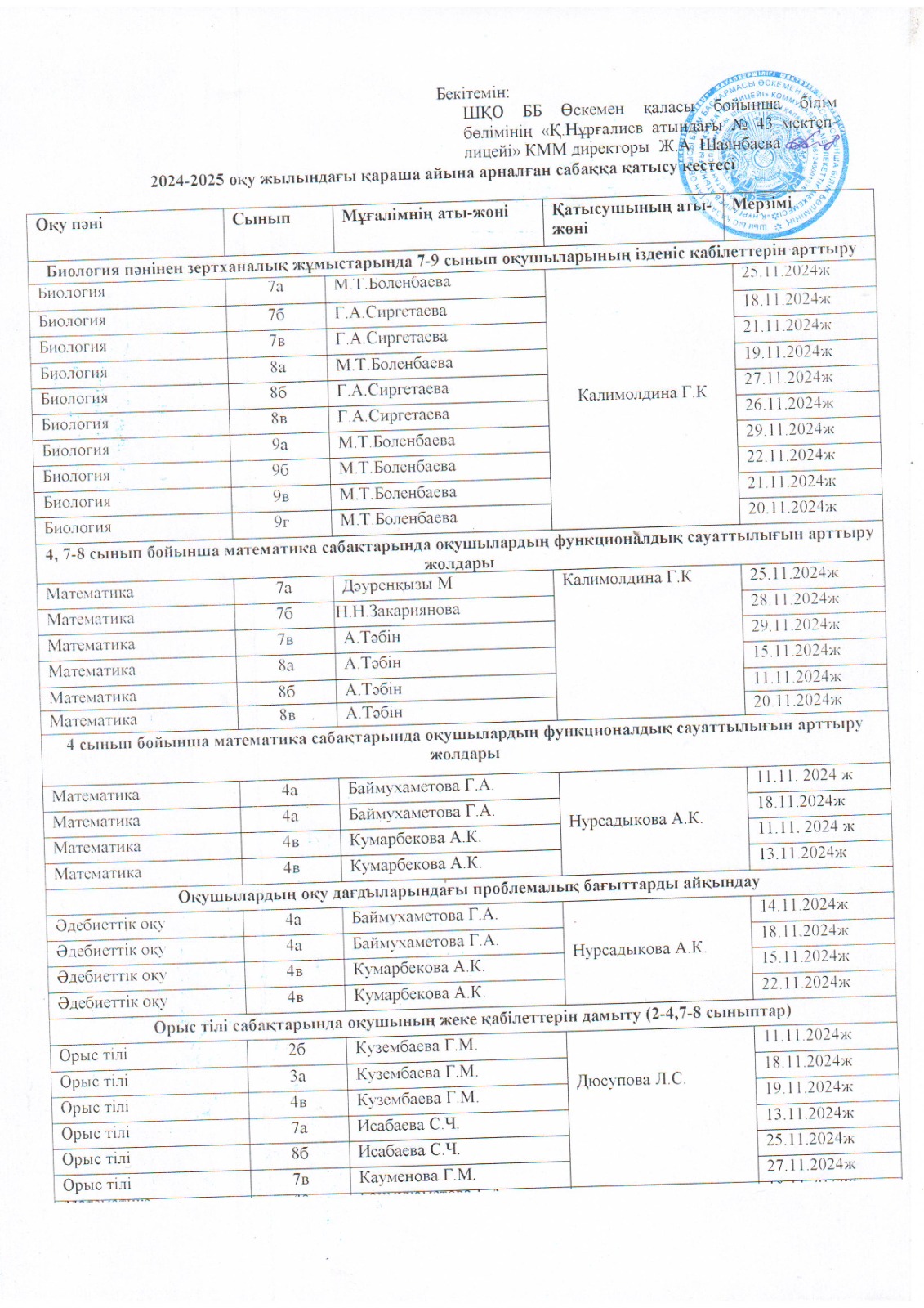 Cабаққа қатысу кестесі