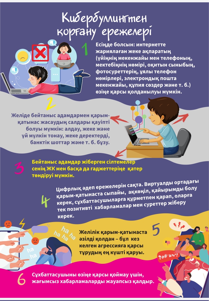 Кибербуллингтен қорғану ережелері