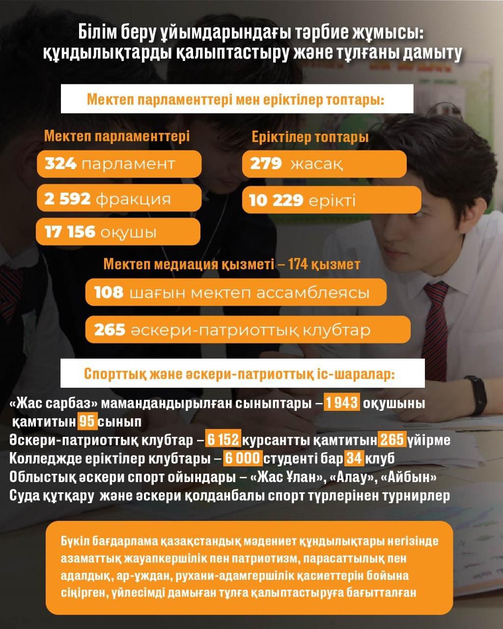 Балалардың игілігі – мемлекеттің басым міндеті: Қазақстан халқының үштен бір бөлігін балалар құрайды