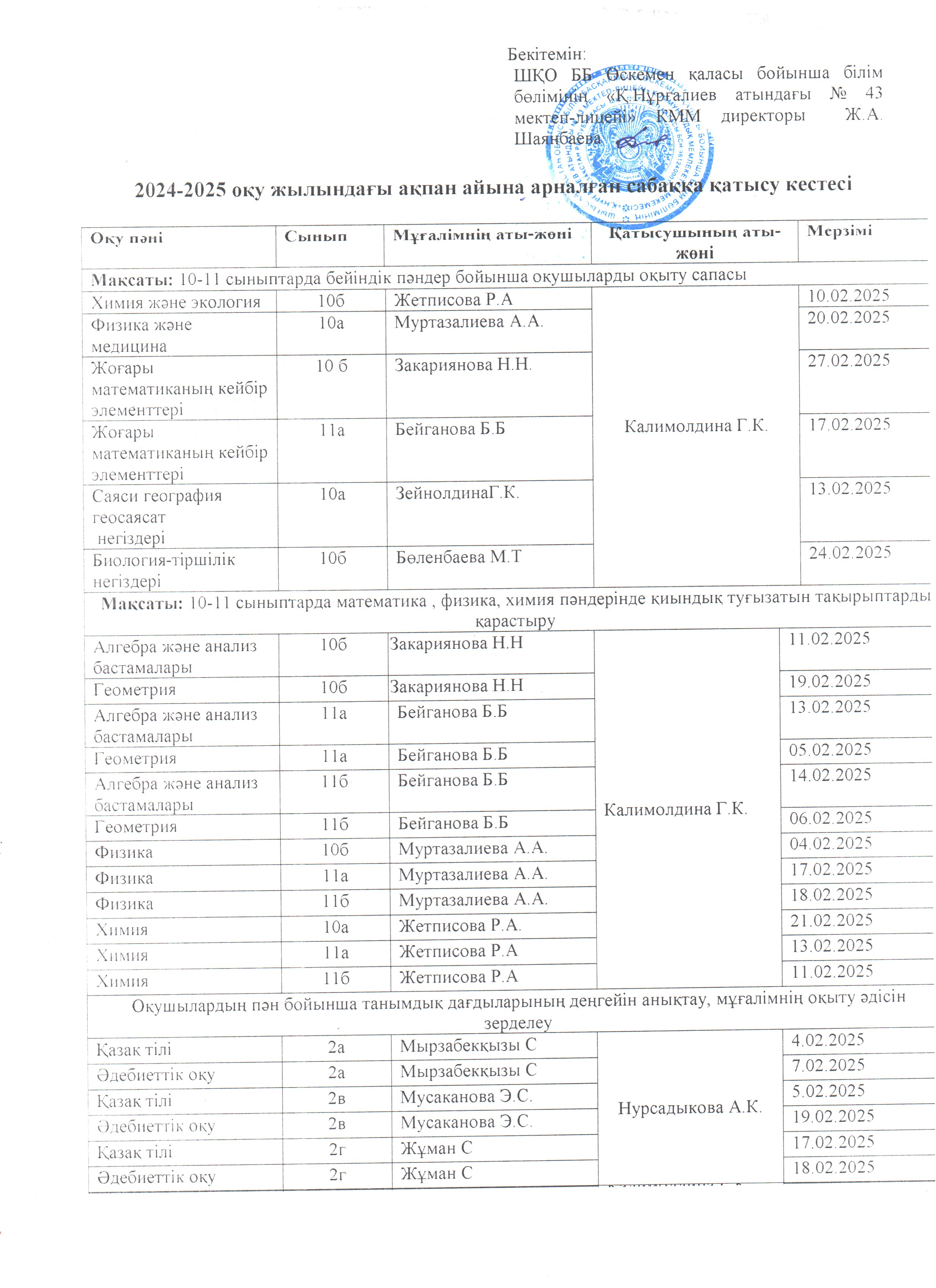 2024-2025 оқу жылындағы ақпан айына арналған сабаққа қатысу кестесі