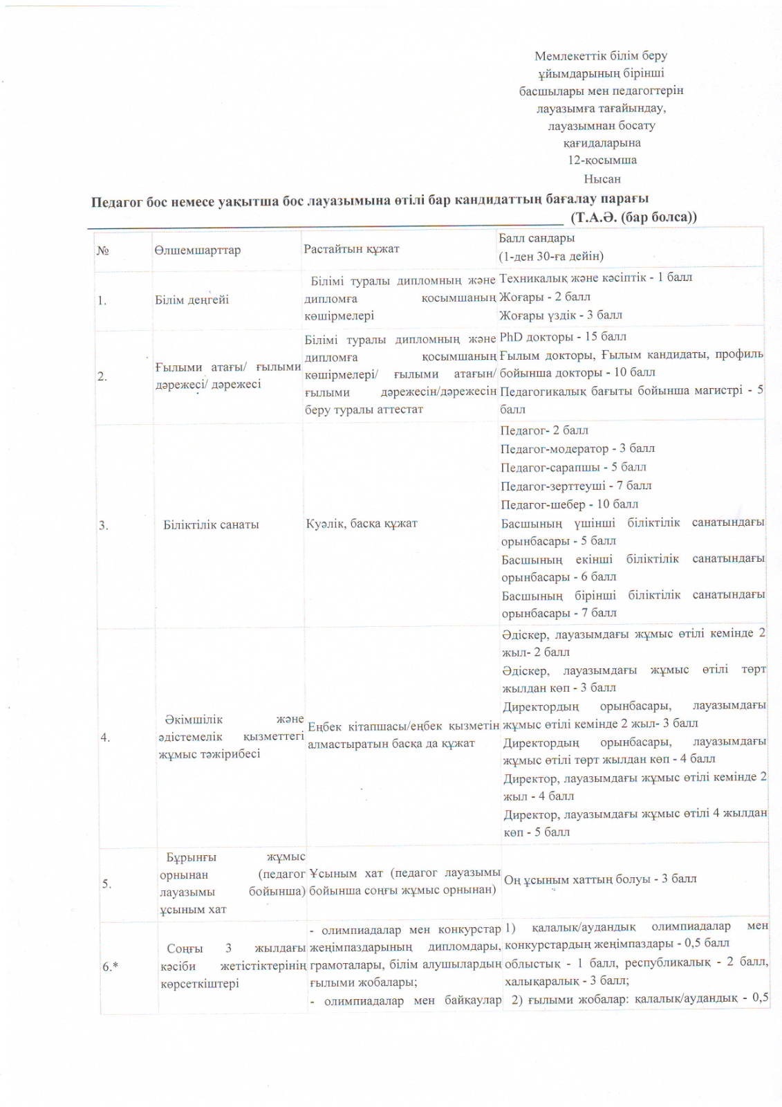 Педагогтің бос немесе уақытша бос лауазымына өтілі жоқ кандидаттың бағалау парағы