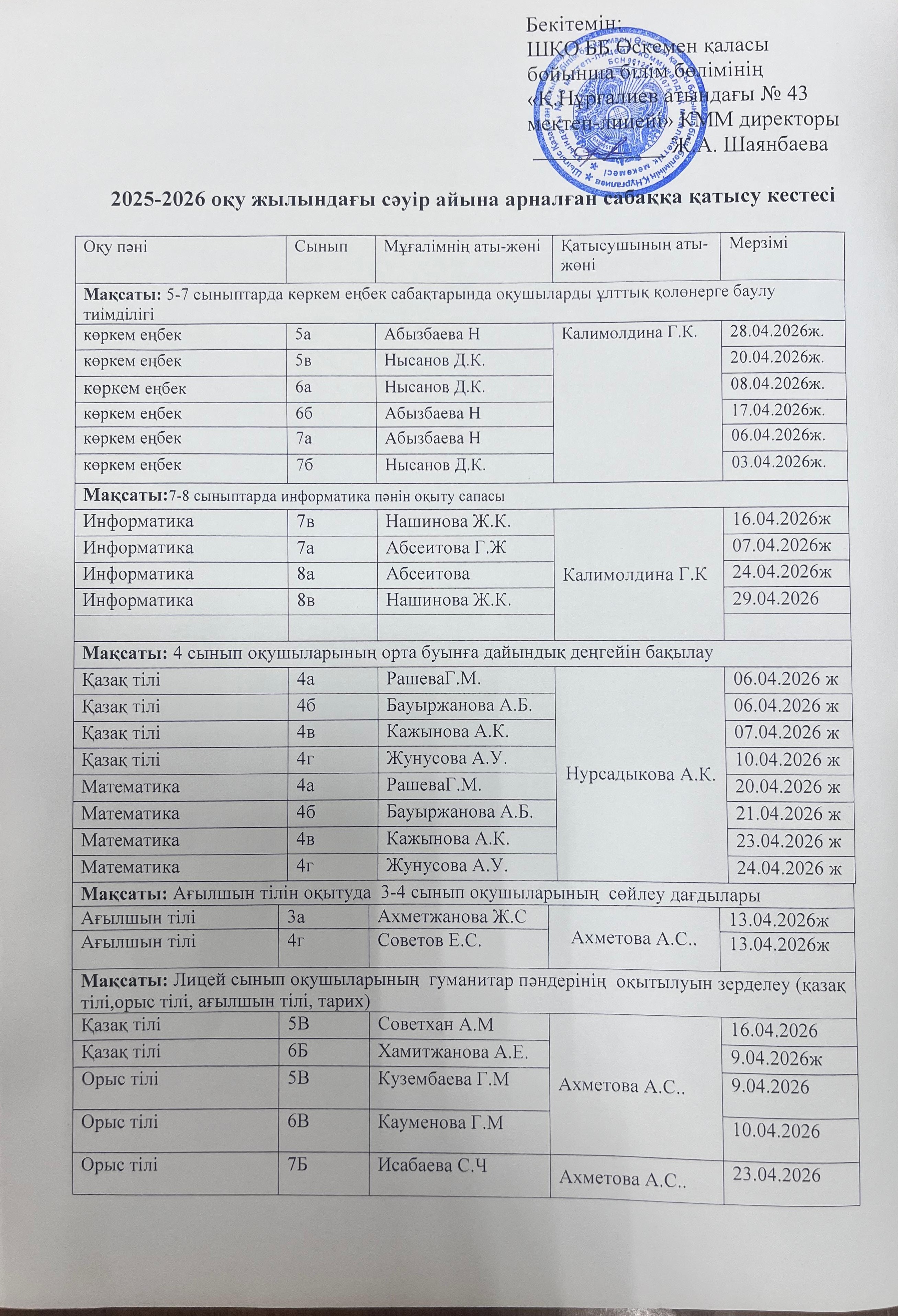 2025-2026 оқу жылын сәуір айындағы сабаққа катысу кестесі